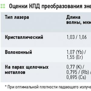 Napenergia az űrből: a jövő energiája?