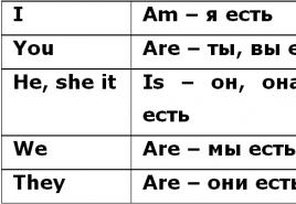 Употребление модального глагола be to в английском языке