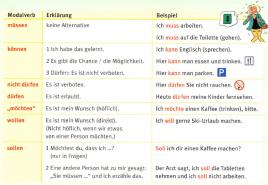 Almancada kipliği ifade etme yolları