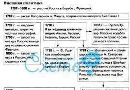 I. Pál uralkodása *1796–1801 Pál 1 1796