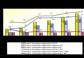 Лекции - Бюджетная система РФ - файл Проект_электр_пособия