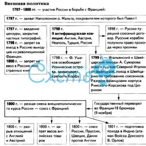 I. Pál uralkodása *1796–1801 Pál 1 1796