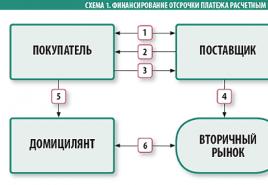 Что такое вексель Векселя могут быть эмитированы лицами