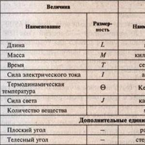 Fizikai mennyiségek A fizikai mennyiségek nemzetközi mértékegységrendszere szerint az erő