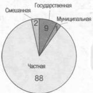 Társadalomtudományi tesztek Társadalomtudományi teszt a témában