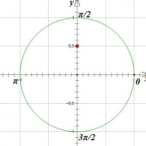 Hogyan kell megoldani a trigonometrikus egyenleteket