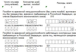 Порядок заполнения налоговой декларации по ндс Раздел 1 приложение 3 расчета страховых взносов