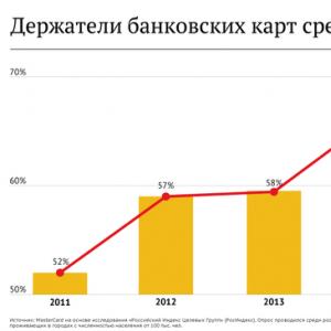 Ограничения оплаты наличными: перспектива вызвала панику