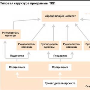 Секреты оптимизации рабочего процесса