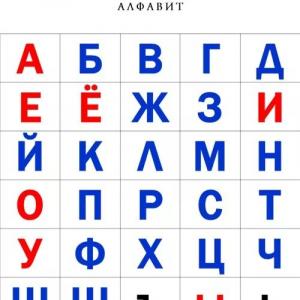 Буквы Из скольки букв состоит русский алфавит
