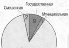 Társadalomtudományi tesztek Társadalomtudományi teszt a témában