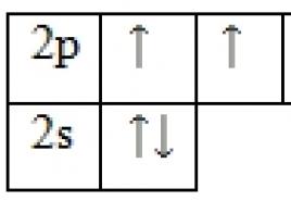 A légkör nitrogénje A nitrogén grafikus szerkezete