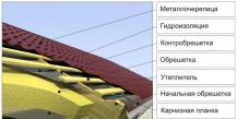 Hur man täcker ett tak med metallplattor med egna händer?