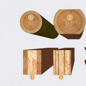 Holzbalken überlappend und ihre Größe, Typen und Eigenschaften